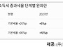 2026 세제개편안, 다주택자..