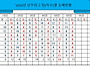 26년도 후반기 6회차 상주..