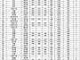 26년후반기 5차전 상주 결..