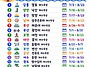 2026 전국 해수욕장 개장..