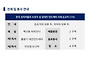 주보 제1409호 한국 성직..