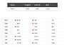 [신상] 뮤즈 썸머 민소매 ..