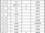 2024 안성시볼링협회 임원..