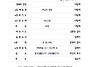 8월 23일 늘품공동체 주보