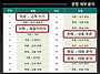 [2025. 6. 21. 시행] ..
