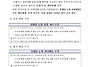 유행성 눈병 관련 주의사항