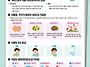 [6월 영양교육] 여름철 식..