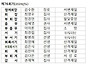 2026년 청장년 면려회(제..