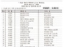 2026년 사제인사발령 하반..