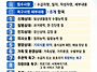 [욕구사정]대상자에 대한 ..