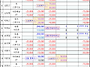 2023.3.30 회비납부현황