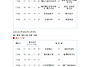 8월16일 일요리그..