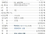 2026년 4월 12일 주보