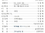 2025년 4월 20일 주보