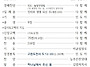 2026년 7월 19일 주보