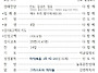 2024년 11월 17일 주보4