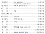 2026년 4월 19일 주보