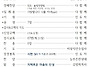 2026년 8월 9일 주보