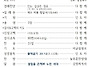2025년 5월 11일 주보