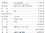 2026년 7월 26일 주보