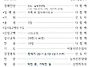 2026년 4월 26일 주보