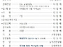2026년 8월 16일 주보