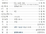 2025년 8월 24일 주보