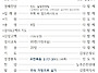 2026년 5월 17일 주보
