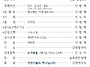 2025년 5월 4일 주보