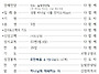 2026년 6월 7일 주보