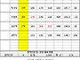 2019년 1월 첫주 정기전