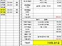 2019년 1월 수입지출내역