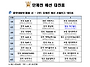 2025년 제5회 신라금관배 ..