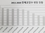 전체교인 239만2919명(통..