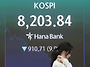 [마켓뷰] 910p 급락한 코..