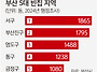 부산~! 제2도시인데 빈집만..