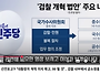 검찰 개혁 법안
