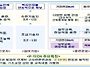 고숙련 일학습병행(P-TE..