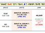 2026년 "4회" 전기 기능사..