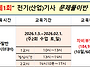 2026년 "1회" 전기(산업)..