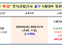 2027년 "1회" 전기(산업)..