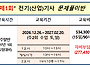 2027년 "1회" 전기(산업)..