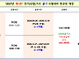 2027년 "1회" 전기(산업)..