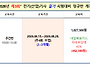 2026년 "3회" 전기(산업)..