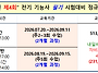 2026년 마지막 "전기기능사..