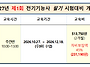 2027년 "1회" 전기기능사 ..