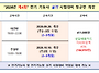 2026년 "4회" 전기기능사 ..