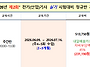2026년 "2회" 전기(산업)..
