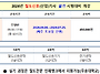 2026년 철도신호(산업)기..