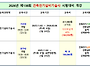 건축전기설비기술사 개강안..